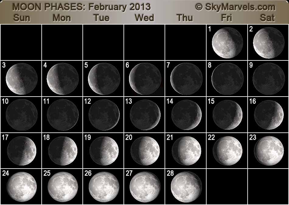 MOON PHASES - SkyMarvels.com